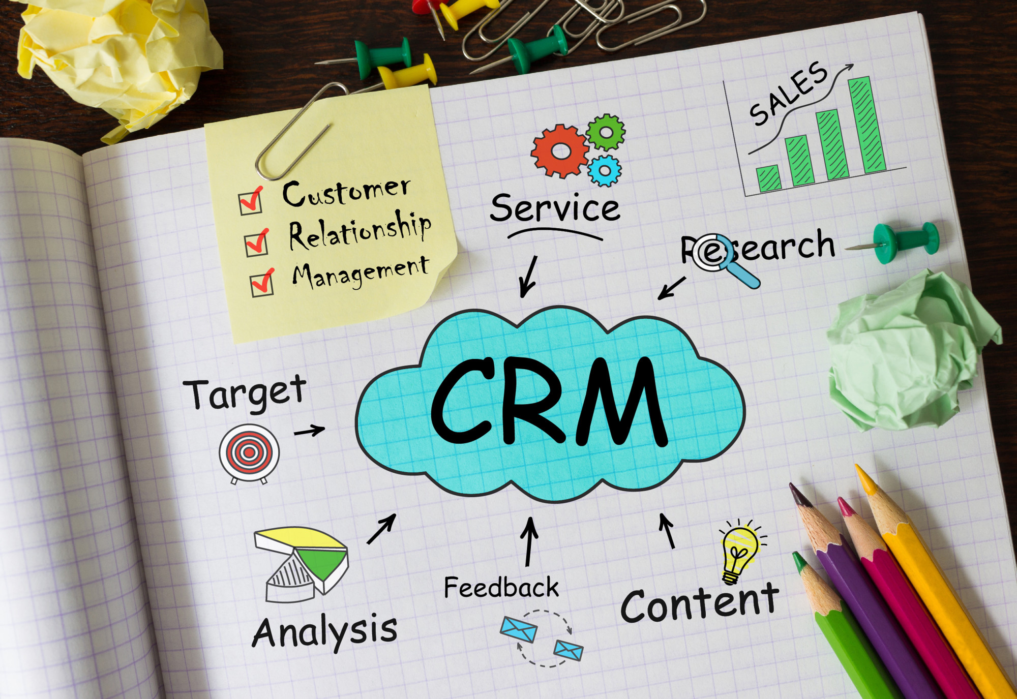 CRM examples